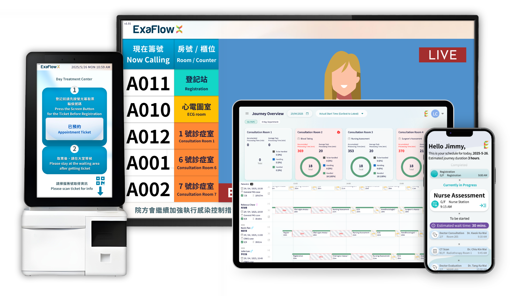 ExaFlow